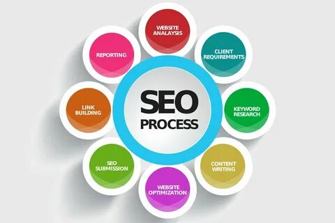 SMB SEO Backlink Building